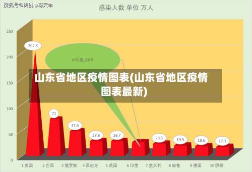 山东省地区疫情图表(山东省地区疫情图表最新)-第3张图片