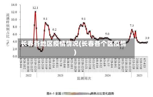 长春各地区疫情情况(长春各个区疫情)-第2张图片