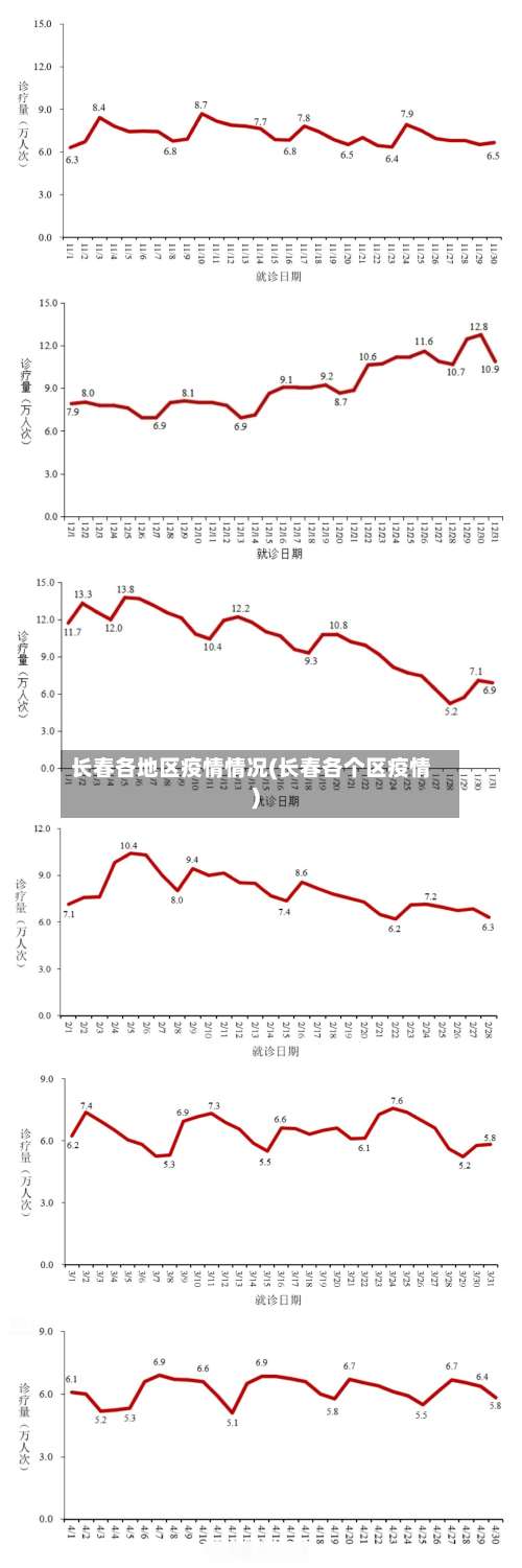 长春各地区疫情情况(长春各个区疫情)-第1张图片