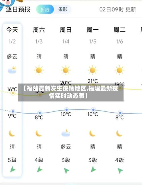 【福建最新发生疫情地区,福建最新疫情实时动态表】-第3张图片
