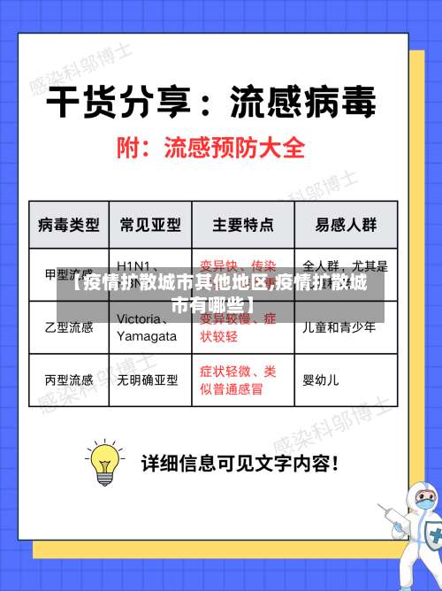 【疫情扩散城市其他地区,疫情扩散城市有哪些】-第1张图片