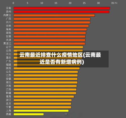 云南最近排查什么疫情地区(云南最近是否有新增病例)-第1张图片