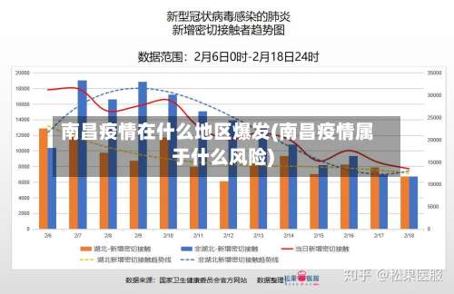 南昌疫情在什么地区爆发(南昌疫情属于什么风险)-第3张图片
