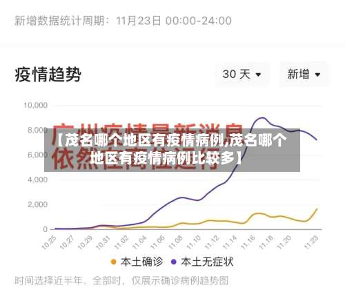 【茂名哪个地区有疫情病例,茂名哪个地区有疫情病例比较多】-第2张图片