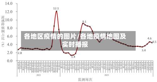 各地区疫情的图片/各地疫情地图及实时播报-第3张图片