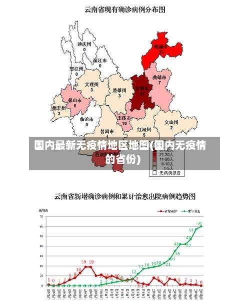 国内最新无疫情地区地图(国内无疫情的省份)-第2张图片