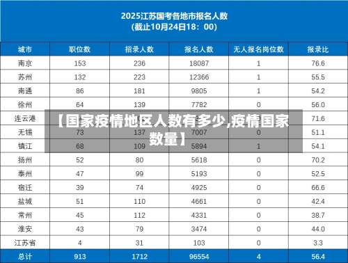 【国家疫情地区人数有多少,疫情国家数量】-第1张图片