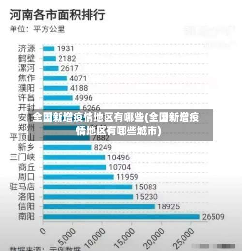 全国新增疫情地区有哪些(全国新增疫情地区有哪些城市)-第3张图片
