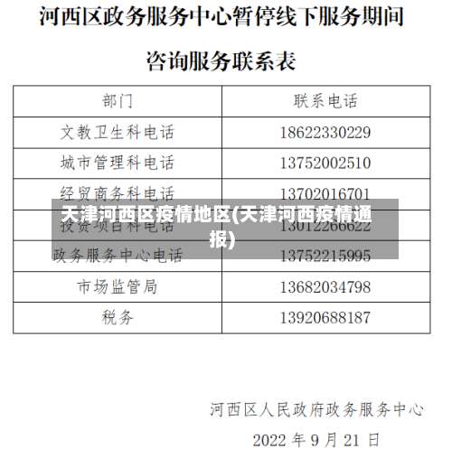天津河西区疫情地区(天津河西疫情通报)-第2张图片