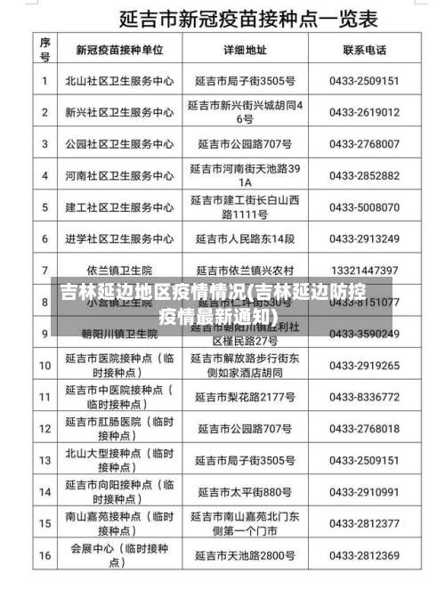 吉林延边地区疫情情况(吉林延边防控疫情最新通知)-第1张图片