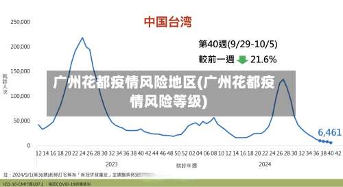 广州花都疫情风险地区(广州花都疫情风险等级)-第2张图片