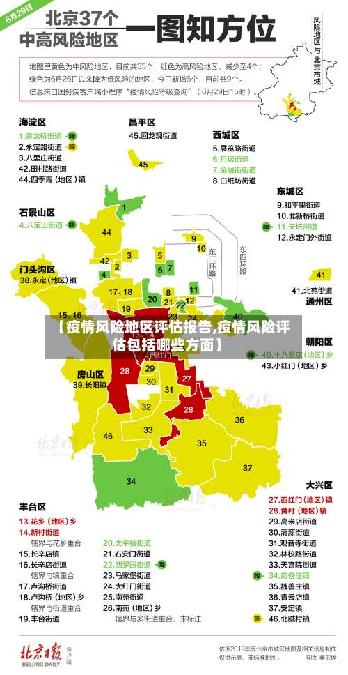 【疫情风险地区评估报告,疫情风险评估包括哪些方面】-第1张图片