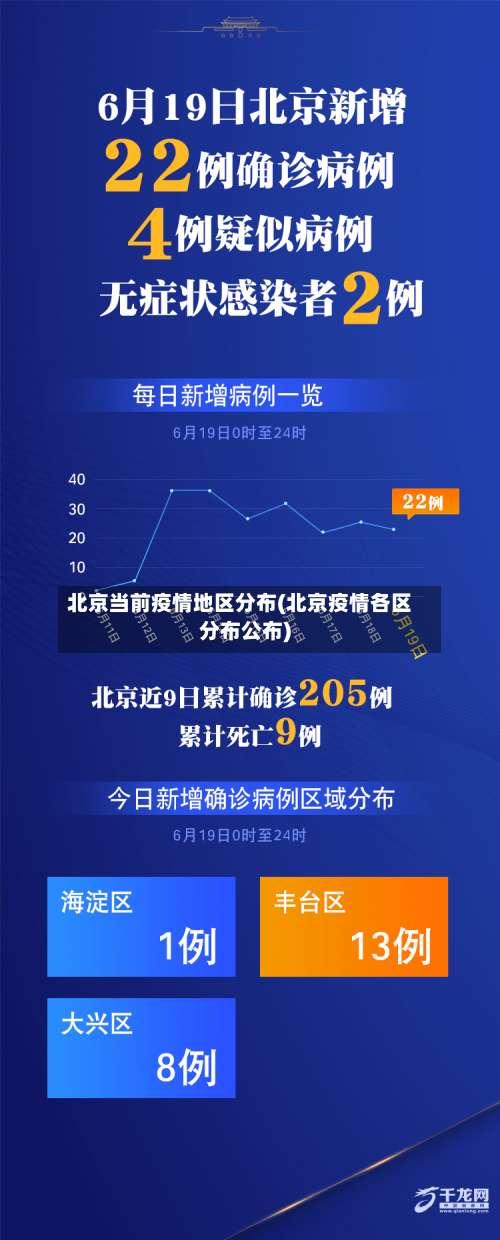 北京当前疫情地区分布(北京疫情各区分布公布)-第2张图片