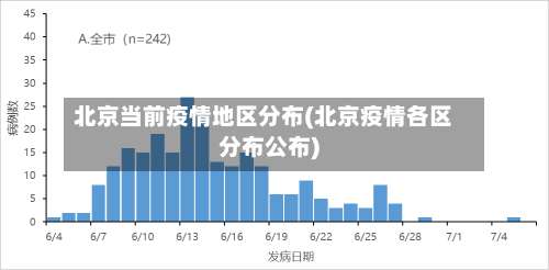 北京当前疫情地区分布(北京疫情各区分布公布)-第3张图片