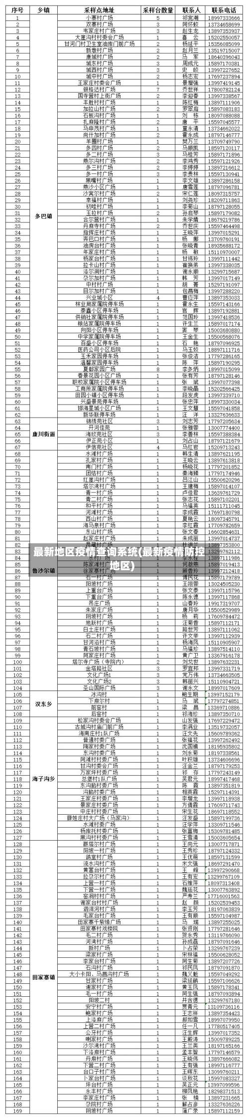 最新地区疫情查询系统(最新疫情防控地区)-第2张图片