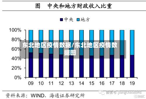 东北地区疫情数据/东北地区疫情数据图-第2张图片