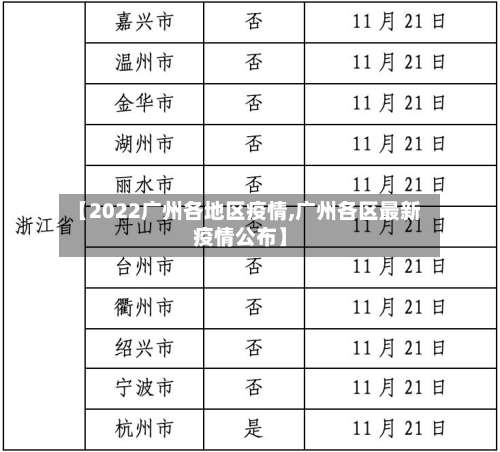 【2022广州各地区疫情,广州各区最新疫情公布】-第1张图片