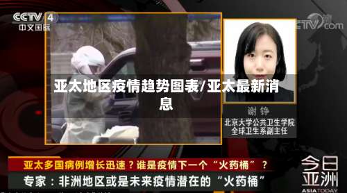 亚太地区疫情趋势图表/亚太最新消息-第2张图片