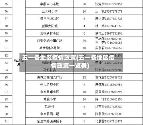 五一各地区疫情政策(五一各地区疫情政策一览表)-第2张图片