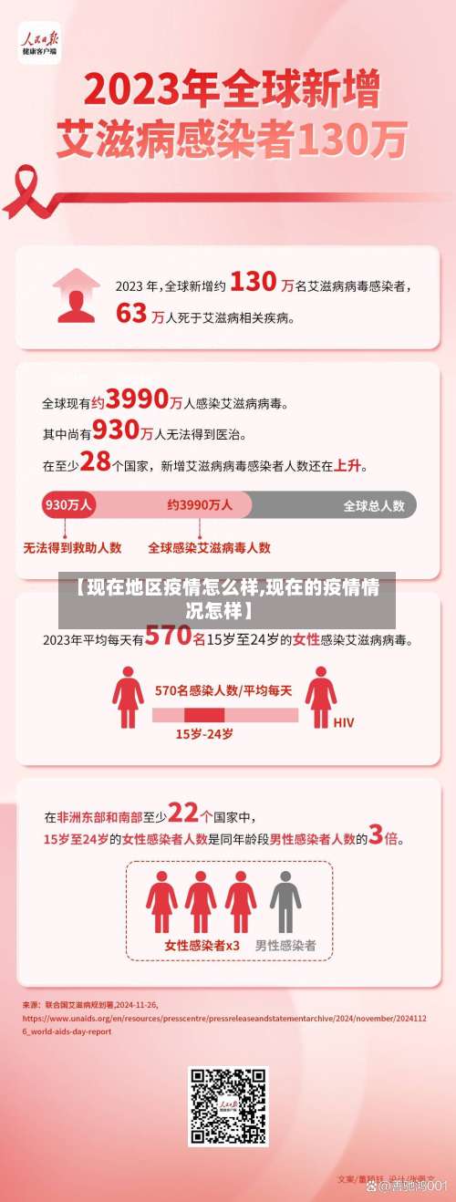 【现在地区疫情怎么样,现在的疫情情况怎样】-第2张图片