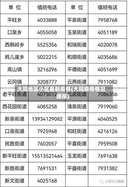 大同地区小区最新疫情(大同疫情情况通报)-第1张图片