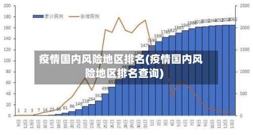 疫情国内风险地区排名(疫情国内风险地区排名查询)-第3张图片