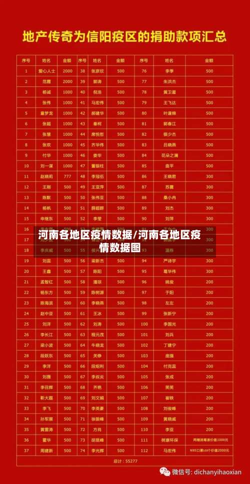 河南各地区疫情数据/河南各地区疫情数据图-第3张图片