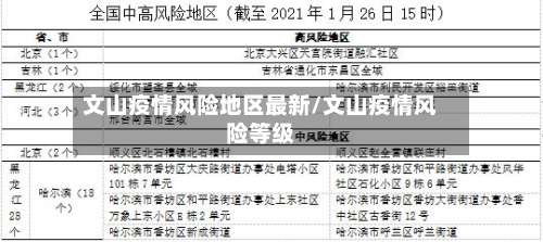 文山疫情风险地区最新/文山疫情风险等级-第1张图片
