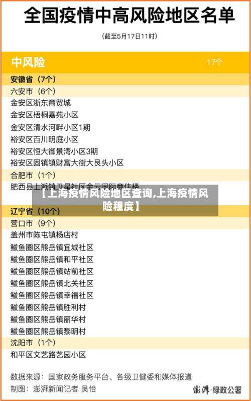 【上海疫情风险地区查询,上海疫情风险程度】-第2张图片