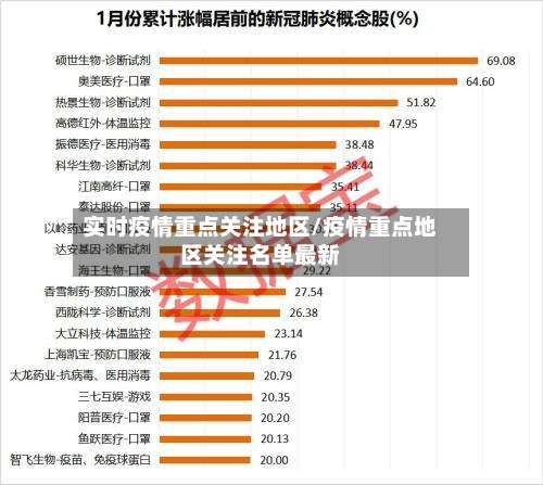 实时疫情重点关注地区/疫情重点地区关注名单最新-第2张图片