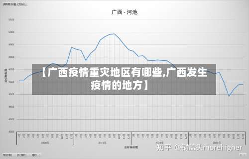 【广西疫情重灾地区有哪些,广西发生疫情的地方】-第1张图片