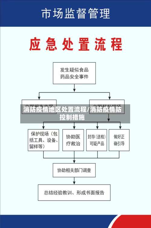 消防疫情地区处置流程/消防疫情防控制措施-第1张图片