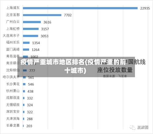 疫情严重城市地区排名(疫情严重的前十城市)-第1张图片