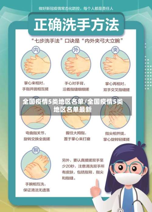 全国疫情5类地区名单/全国疫情5类地区名单最新-第3张图片