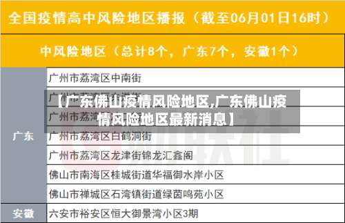 【广东佛山疫情风险地区,广东佛山疫情风险地区最新消息】-第1张图片