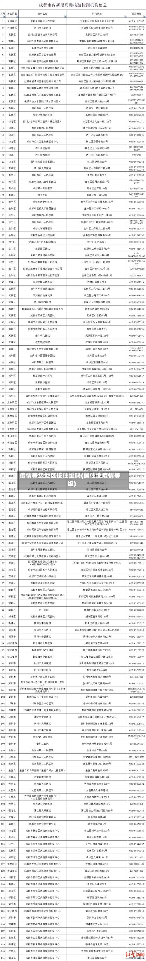 疫情等级地区按住址吗(居住地疫情等级)-第1张图片