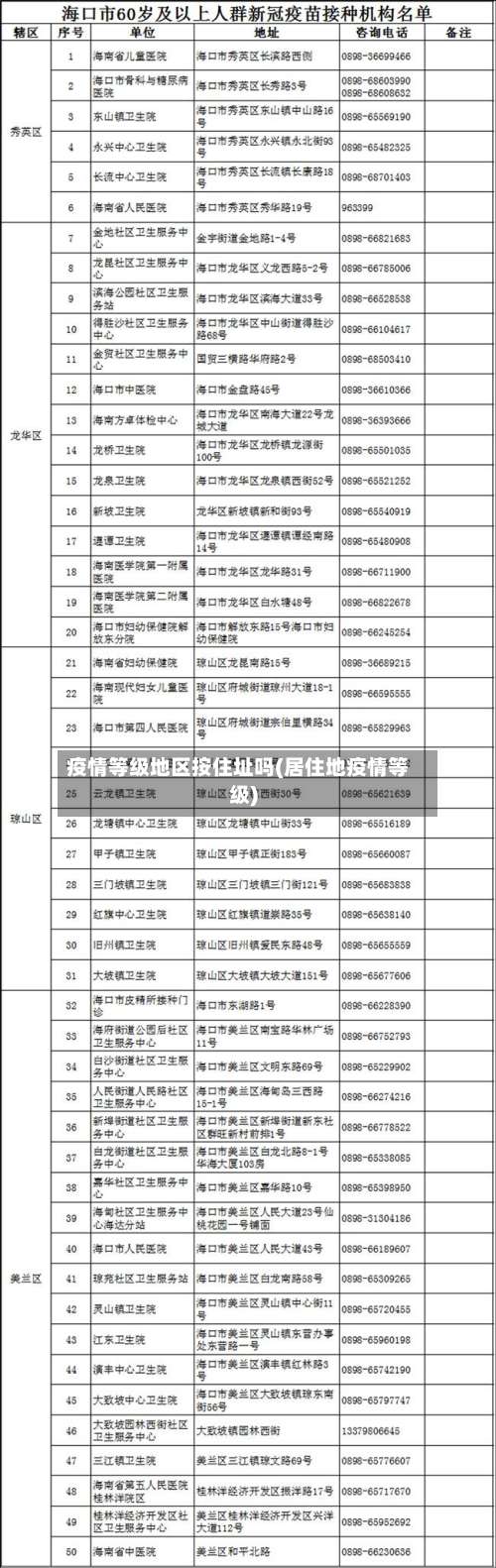 疫情等级地区按住址吗(居住地疫情等级)-第2张图片