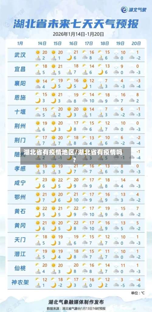 湖北省有疫情地区/湖北省有疫情吗?-第1张图片