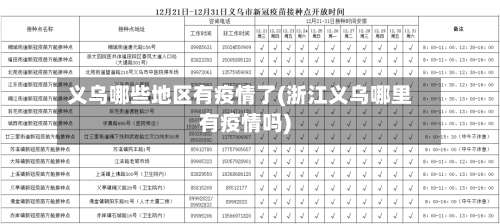 义乌哪些地区有疫情了(浙江义乌哪里有疫情吗)-第1张图片