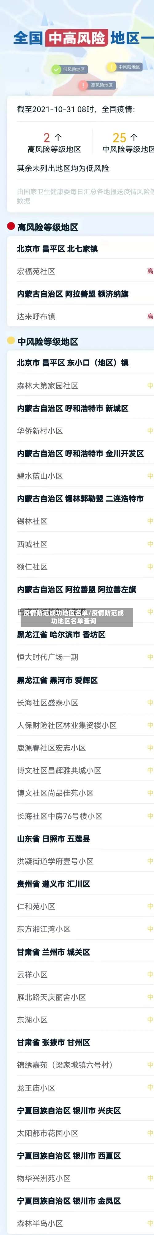 疫情防范成功地区名单/疫情防范成功地区名单查询-第2张图片