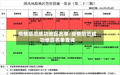 疫情防范成功地区名单/疫情防范成功地区名单查询-第1张图片