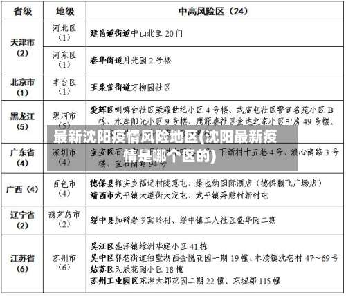 最新沈阳疫情风险地区(沈阳最新疫情是哪个区的)-第1张图片