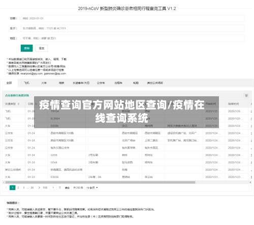 疫情查询官方网站地区查询/疫情在线查询系统-第1张图片