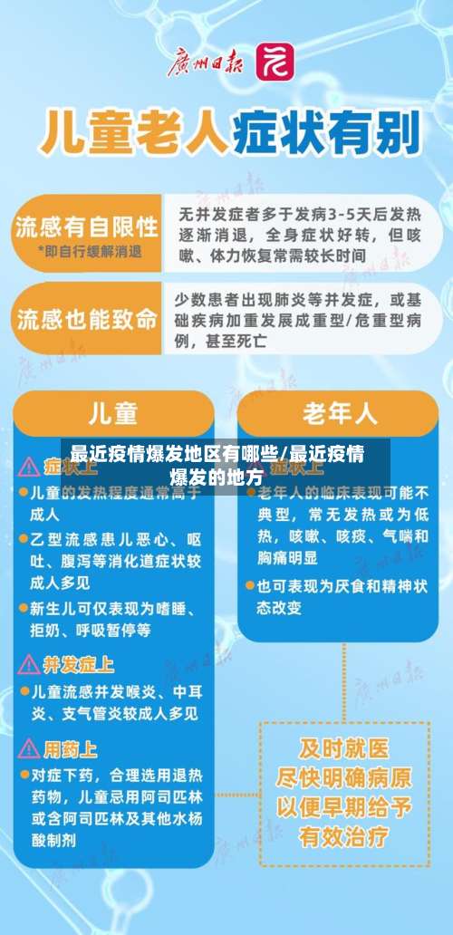 最近疫情爆发地区有哪些/最近疫情爆发的地方-第1张图片