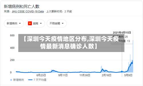 【深圳今天疫情地区分布,深圳今天疫情最新消息确诊人数】-第2张图片