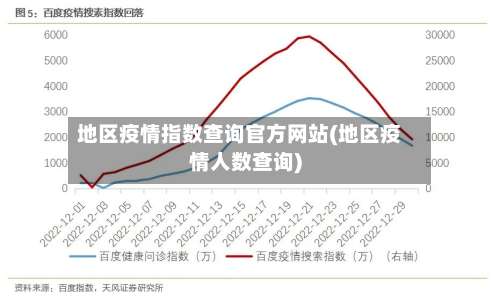 地区疫情指数查询官方网站(地区疫情人数查询)-第1张图片