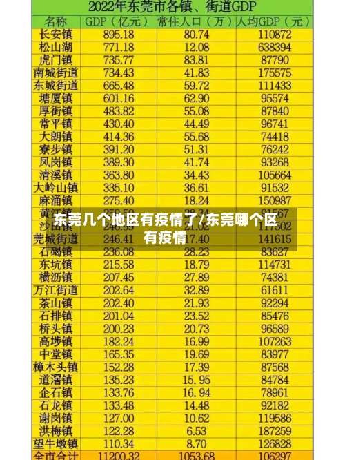 东莞几个地区有疫情了/东莞哪个区有疫情-第3张图片