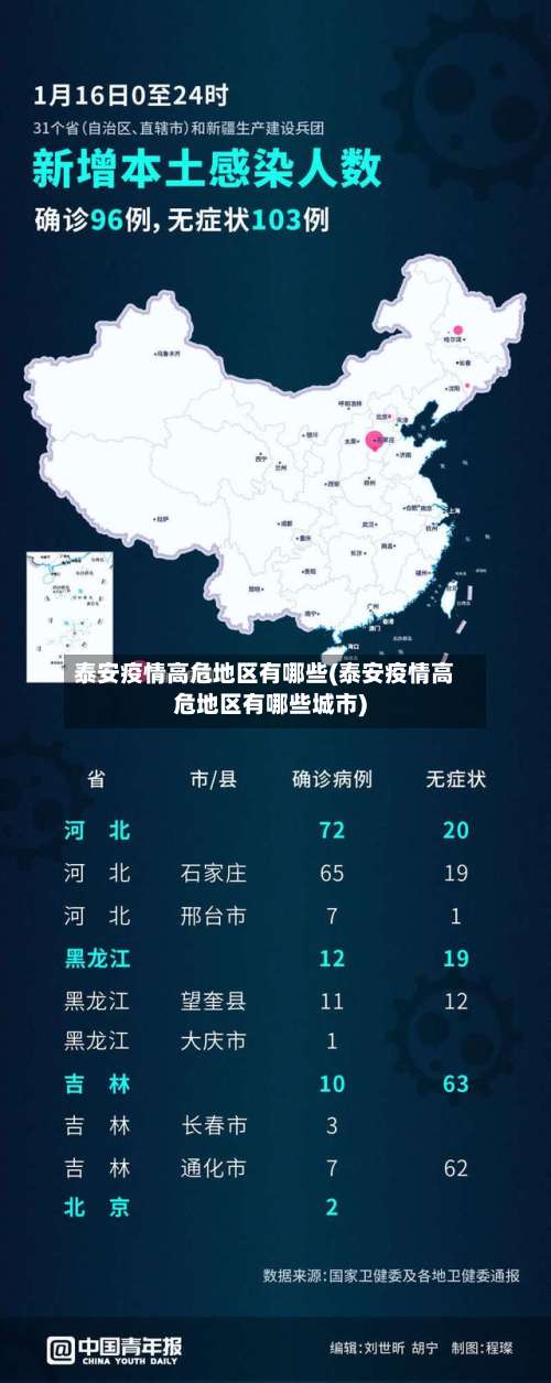 泰安疫情高危地区有哪些(泰安疫情高危地区有哪些城市)-第2张图片