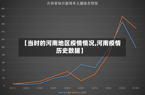 【当时的河南地区疫情情况,河南疫情历史数据】-第2张图片