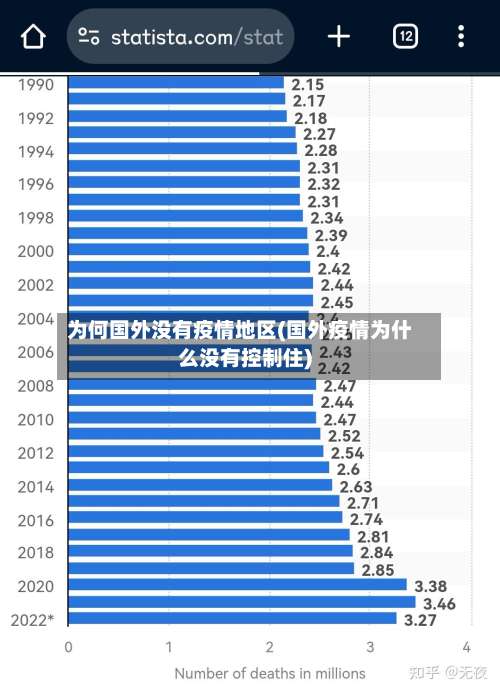 为何国外没有疫情地区(国外疫情为什么没有控制住)-第2张图片